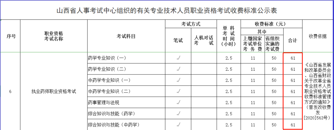 【重點(diǎn)】2021執(zhí)業(yè)藥師報(bào)考費(fèi)用已公布！